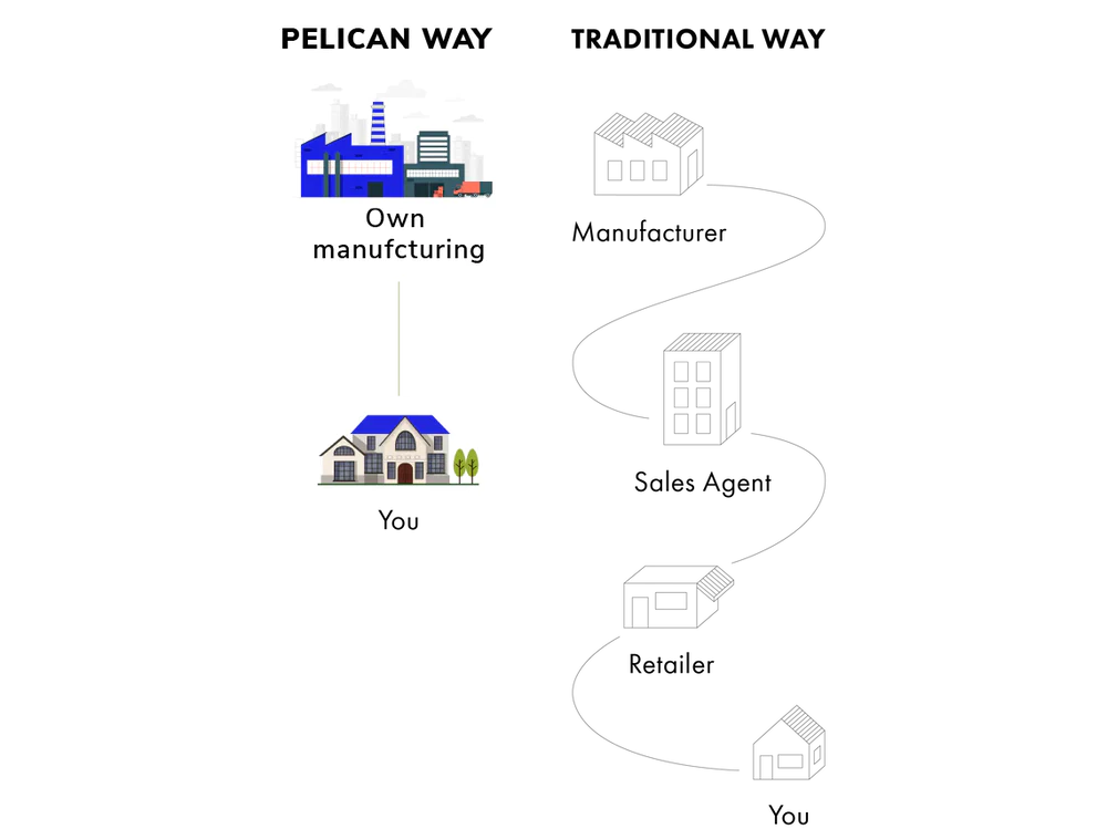 The best sofa set project by Pelican essentials